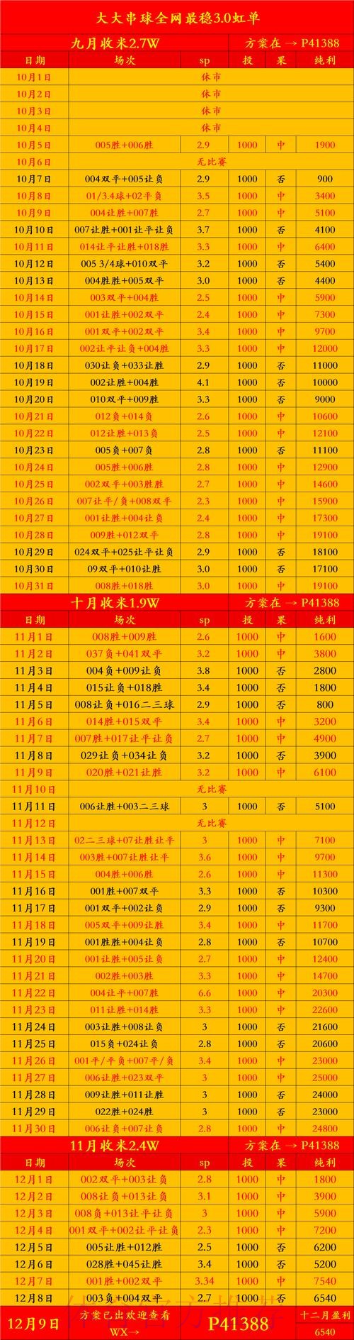 分析2023世界杯下注软件排名热门
