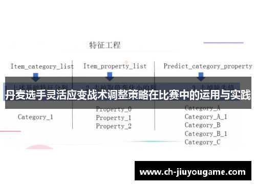 丹麦选手灵活应变战术调整策略在比赛中的运用与实践