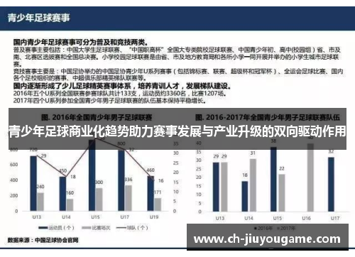 青少年足球商业化趋势助力赛事发展与产业升级的双向驱动作用