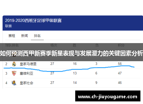 如何预测西甲新赛季新星表现与发展潜力的关键因素分析