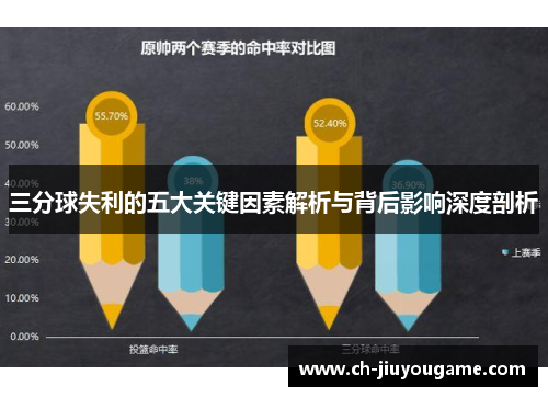 三分球失利的五大关键因素解析与背后影响深度剖析