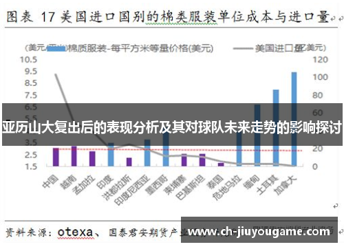 亚历山大复出后的表现分析及其对球队未来走势的影响探讨