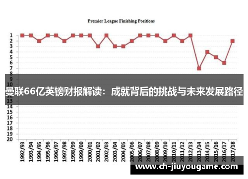 曼联66亿英镑财报解读：成就背后的挑战与未来发展路径