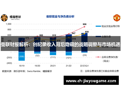 曼联财报解析：创纪录收入背后隐藏的战略调整与市场机遇