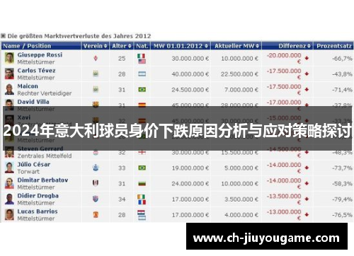 2024年意大利球员身价下跌原因分析与应对策略探讨