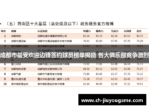 成都市最受欢迎边锋签约球员榜单揭晓 各大俱乐部竞争激烈