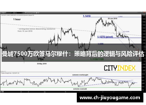 曼城7500万欧签马尔穆什：策略背后的逻辑与风险评估