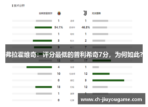 弗拉霍维奇：评分最低的普利希奇7分，为何如此？