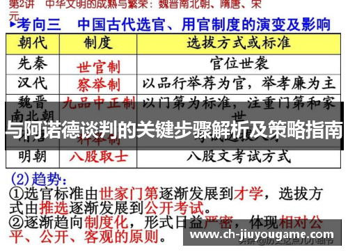 与阿诺德谈判的关键步骤解析及策略指南