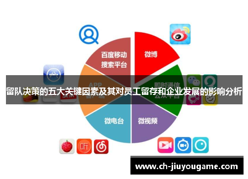 留队决策的五大关键因素及其对员工留存和企业发展的影响分析