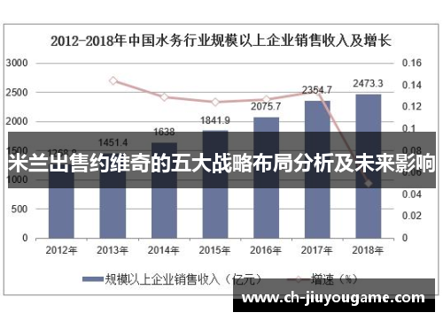 米兰出售约维奇的五大战略布局分析及未来影响