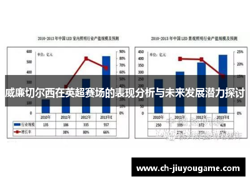 威廉切尔西在英超赛场的表现分析与未来发展潜力探讨