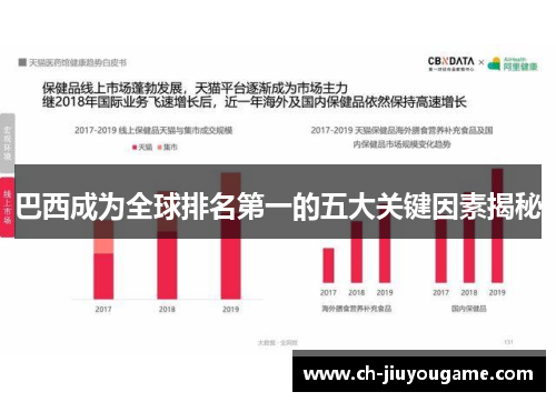 巴西成为全球排名第一的五大关键因素揭秘