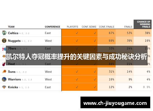 凯尔特人夺冠概率提升的关键因素与成功秘诀分析