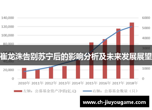 崔龙洙告别苏宁后的影响分析及未来发展展望
