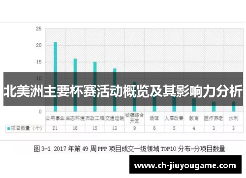 北美洲主要杯赛活动概览及其影响力分析